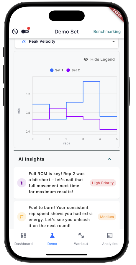 Athlete Analytics Dashboard